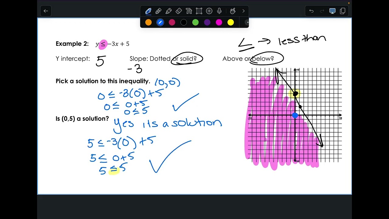 6.5 Linear Inequalities