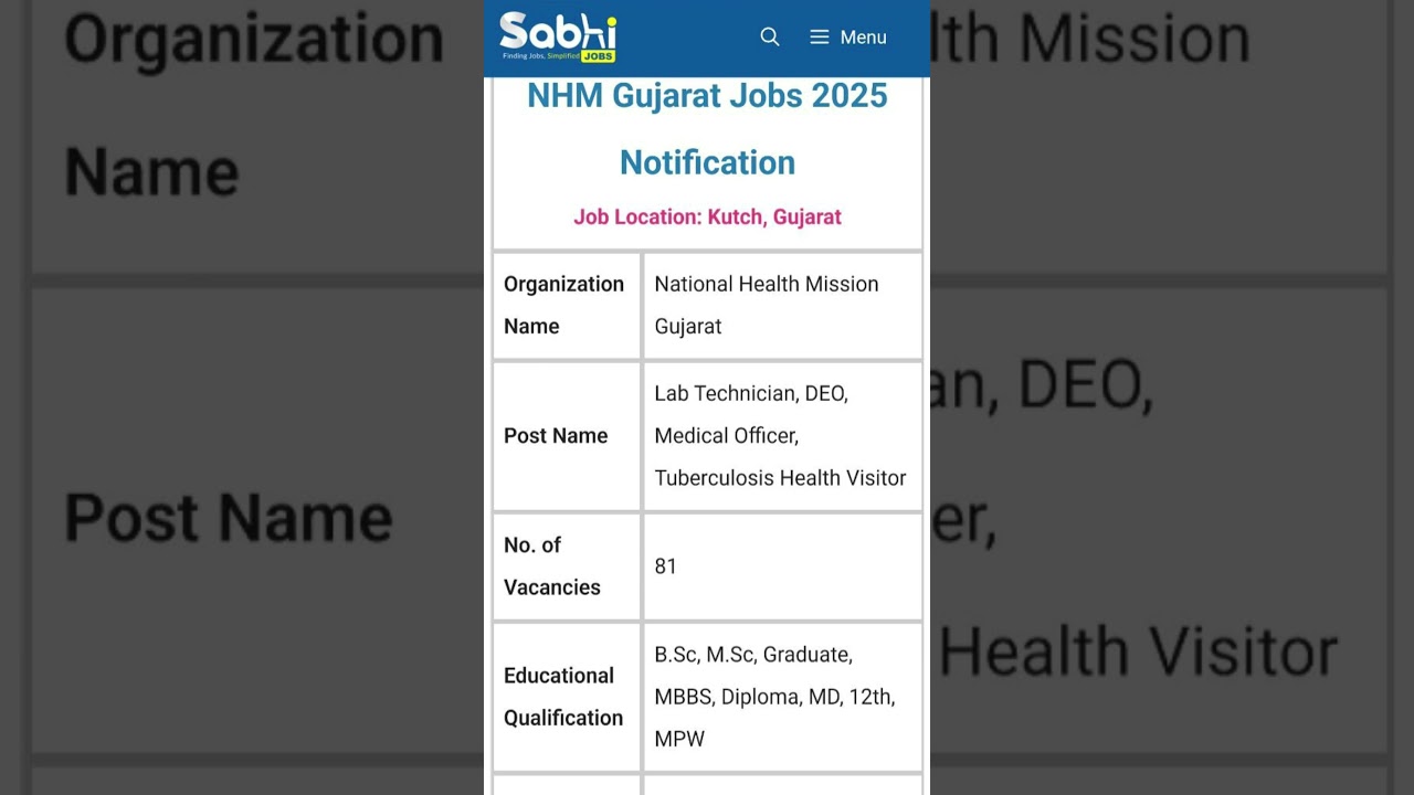 NHM Gujarat Jobs Notification 2025: Apply Online for 81 Lab Technician, DEO, Medical Officer