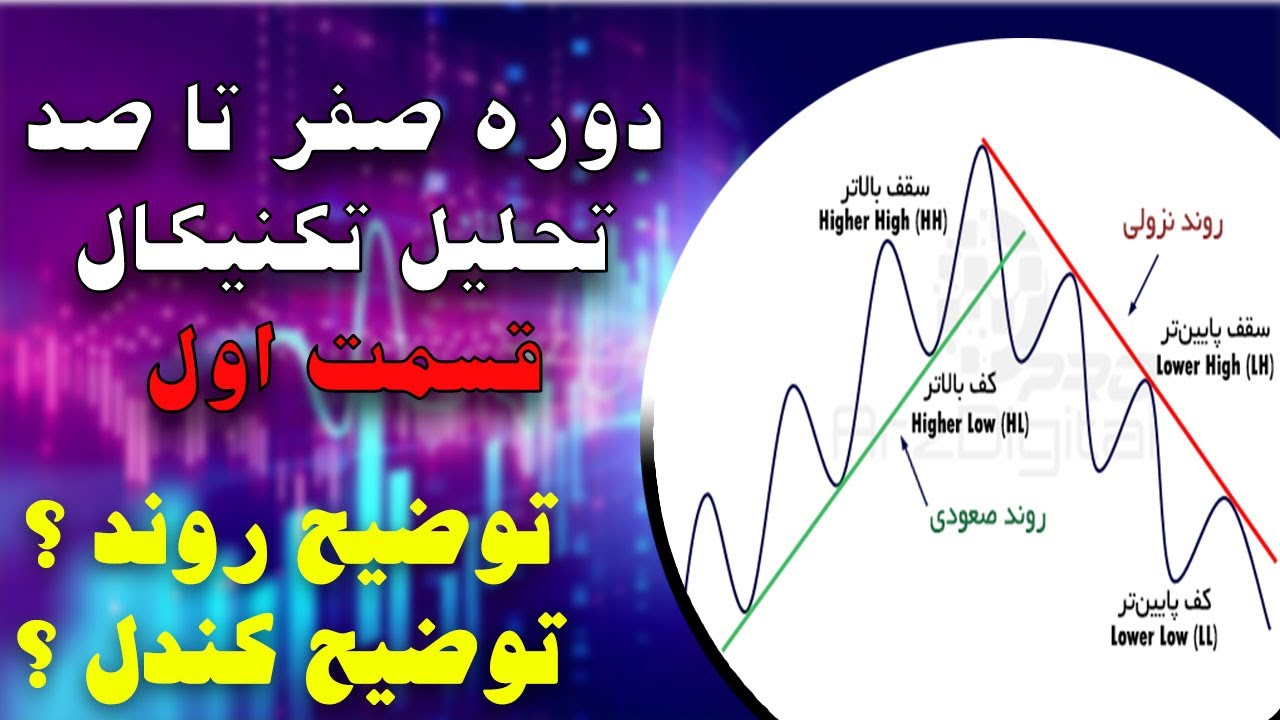 در این ویدیو یاد خواهیم گرفت ک چگونه یک روند را تشخیص بدهیم و اینکه یک کندل چگونه تشکیل میشود