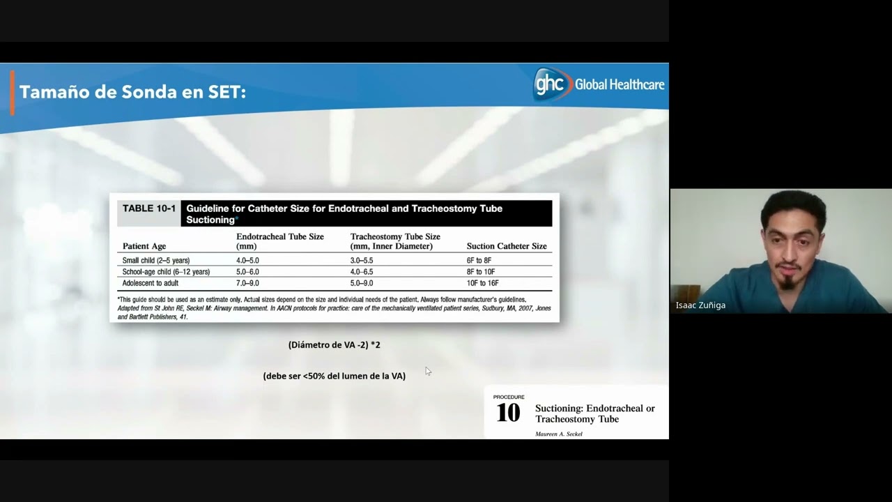 Webinar Conceptos Claves para el Uso de Sondas de Aspiración