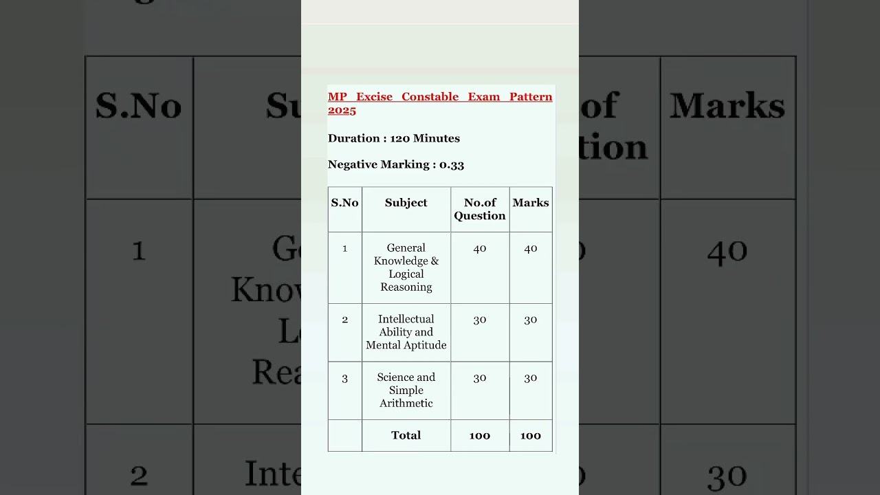 Mpesb excise constable exam pattern 2025/mp excise constable exam pattern