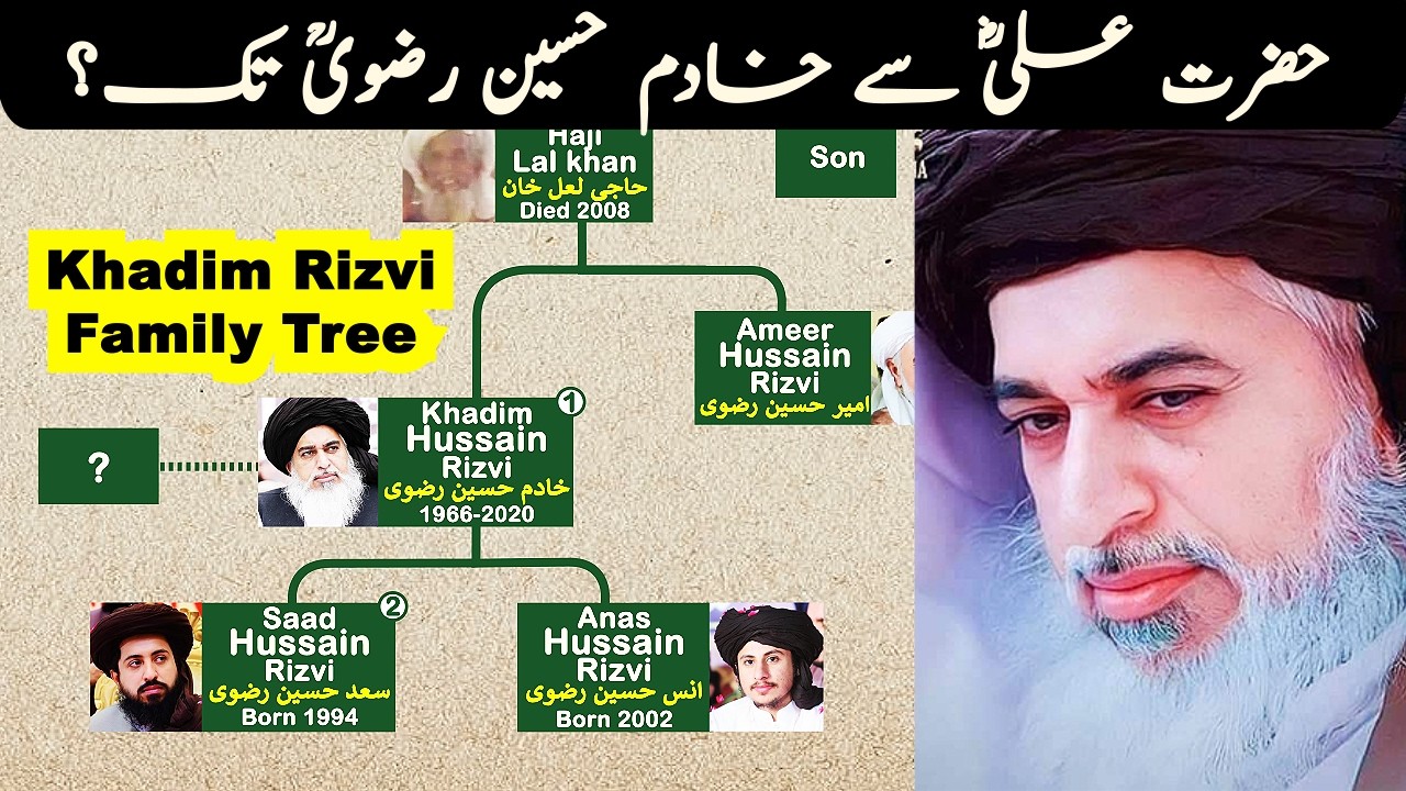 Khadim Hussain Rizvi Family Tree | Ashiq e Rasul ﷺ | Lion of Pakistan