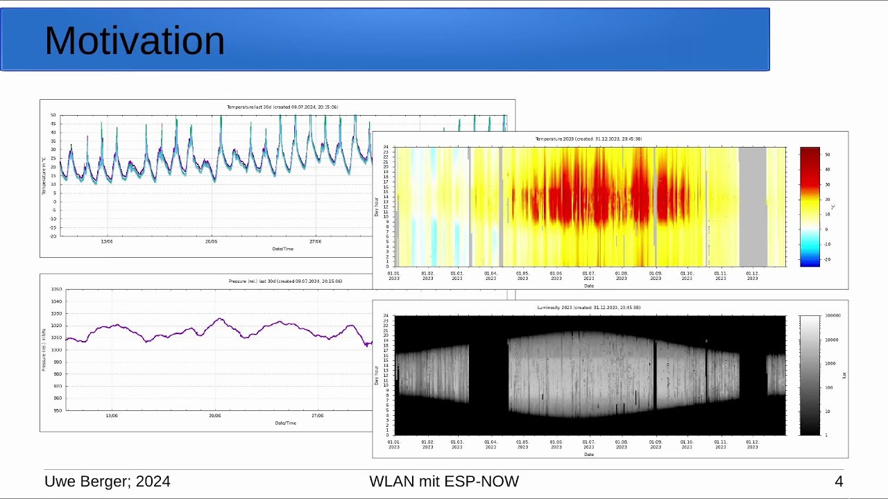 2024 - WLAN mit ESP-NOW