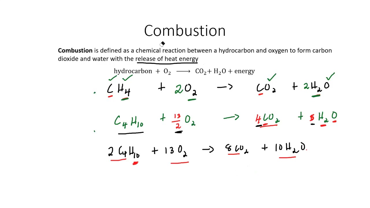 Organic Reactions Grade 12
