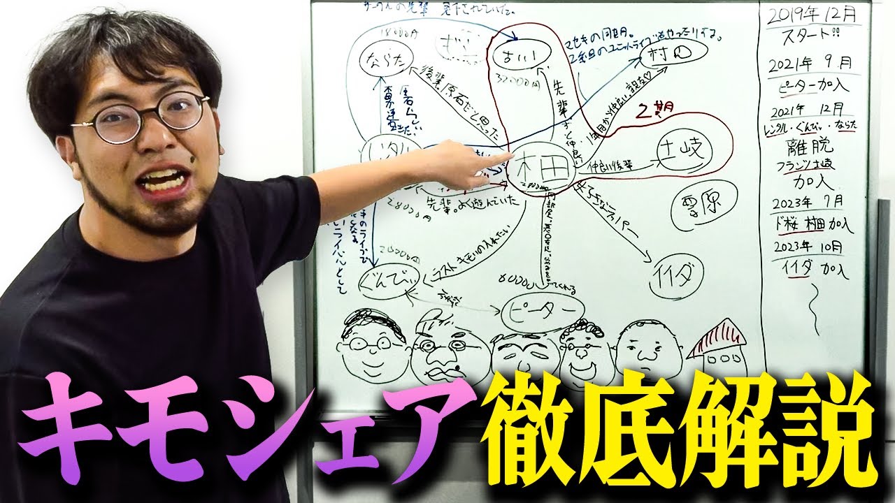 【超必見】キモシェアの成り立ちから崩壊、再構築までを相関図付きで徹底解説！キモシェアハウスの全てがここに…！【レンタルぶさいく】