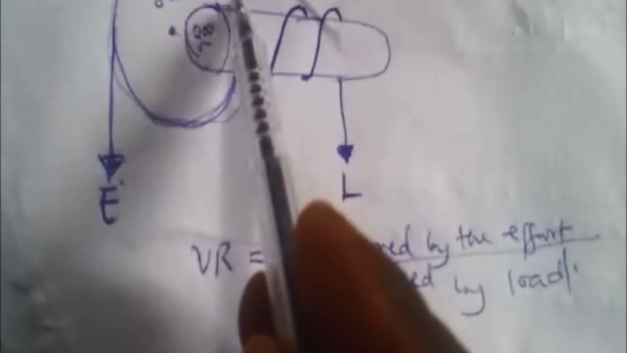 Calculation of Efficiency in  machine problem