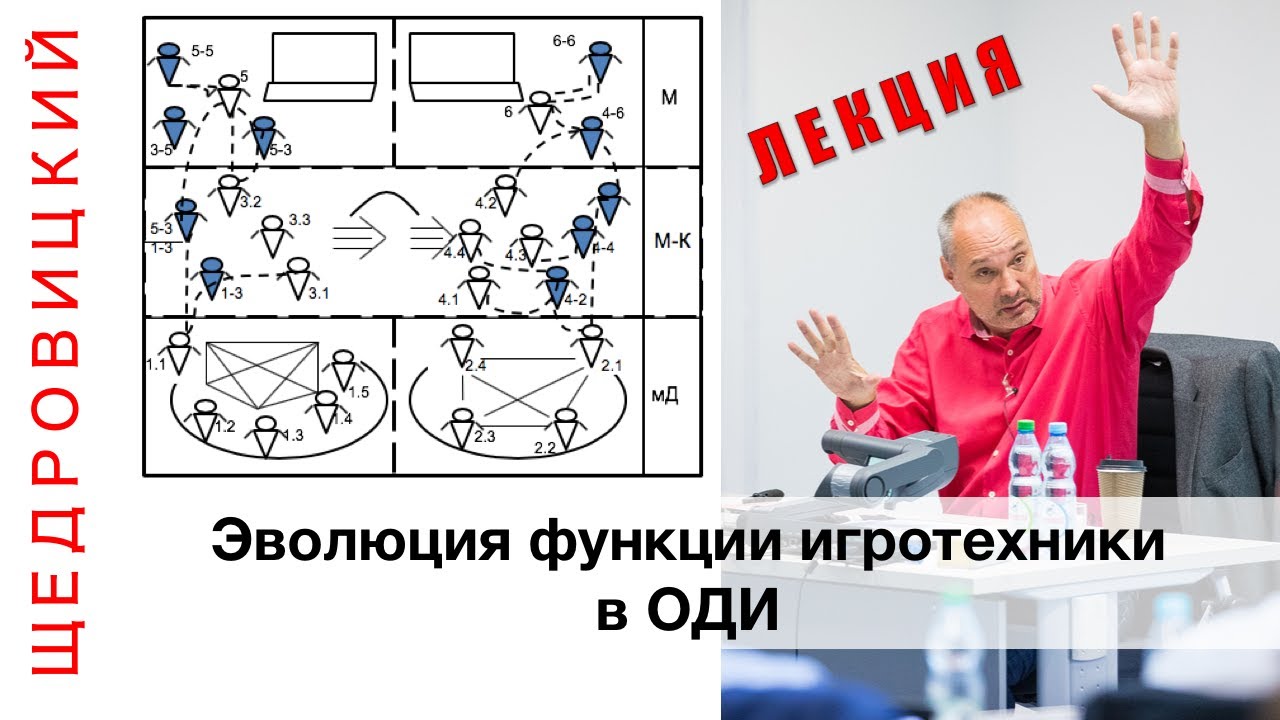 Эволюция функции игротехники в организационно-деятельностных играх