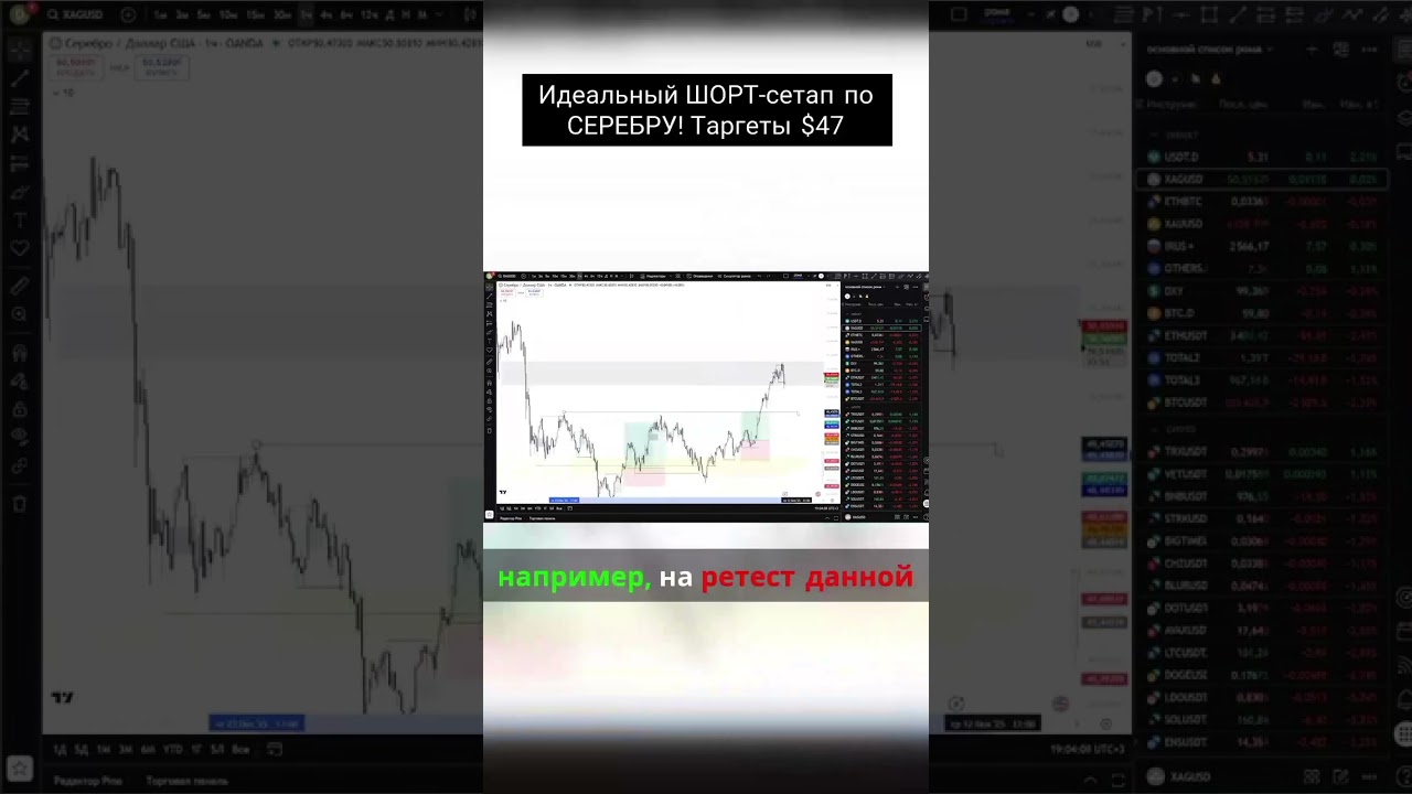 Разбор сделки и ситуации по серебру XAGUSDT. #shorts #trading #crypto