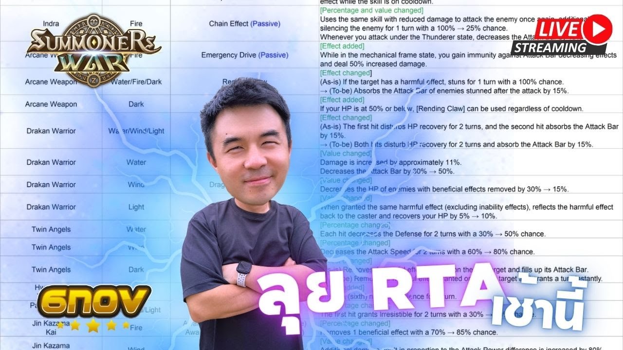 📍[SMW] RTA ก็มาแพทใหม่ก็มี
