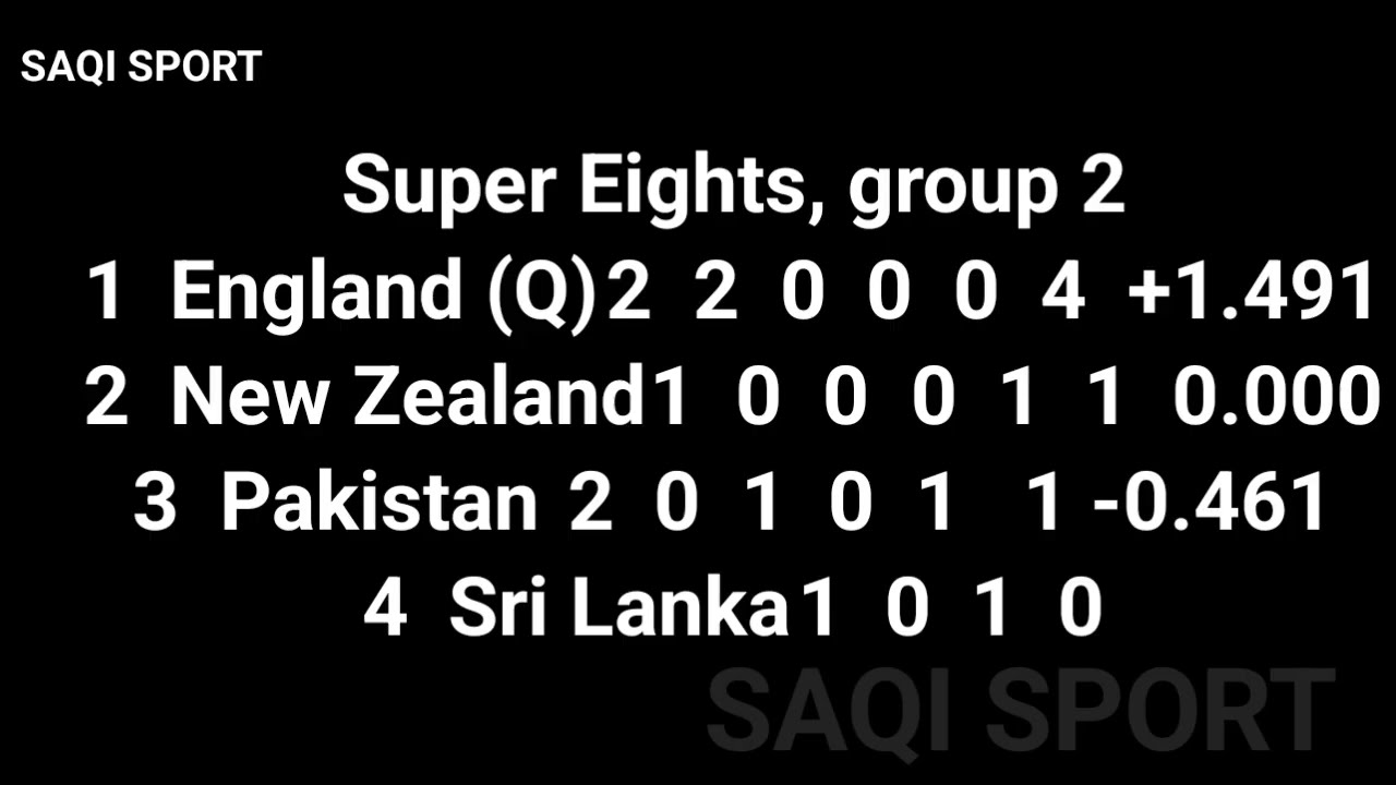 Good News: How Pakistan Qualify To Semi Final | New Formula Pak Direct Qualifying To Semis 
