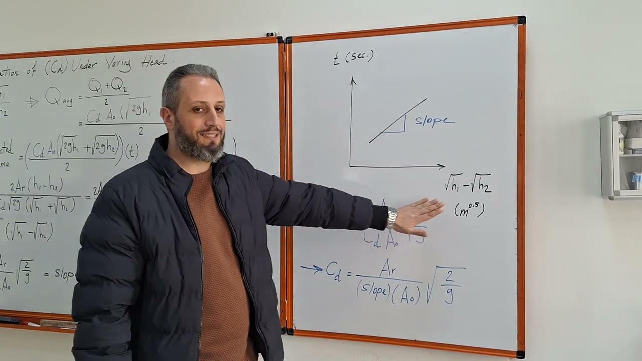 Determination of CD with Varying Head