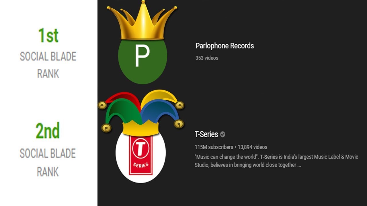 Something is Going on at YouTube (Parlophone Records)