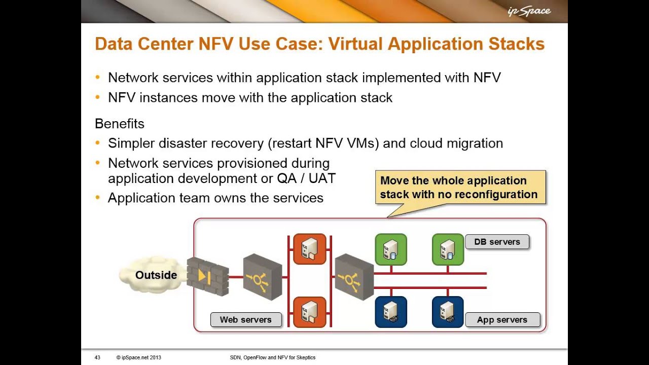 SDN, NFV and OpenFlow for Skeptics: 5. Network Function Virtualization