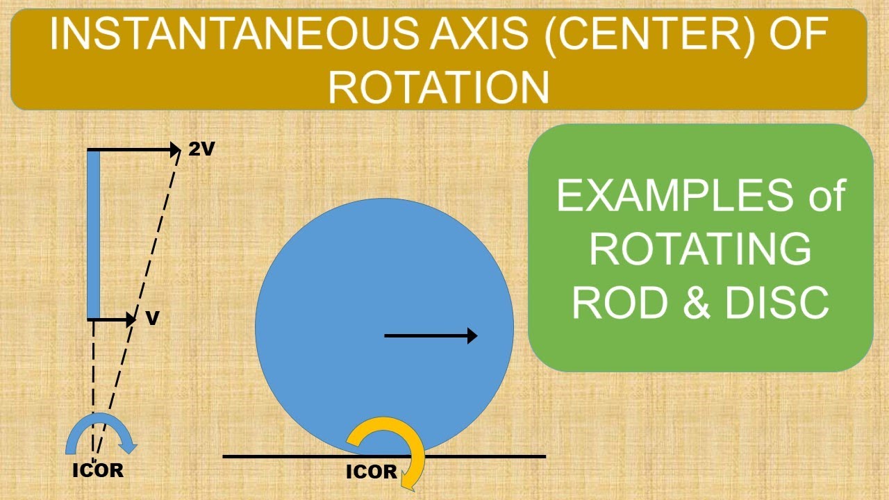 Instantaneous Axis of Rotation | Solved Examples | Rotational Mechanics