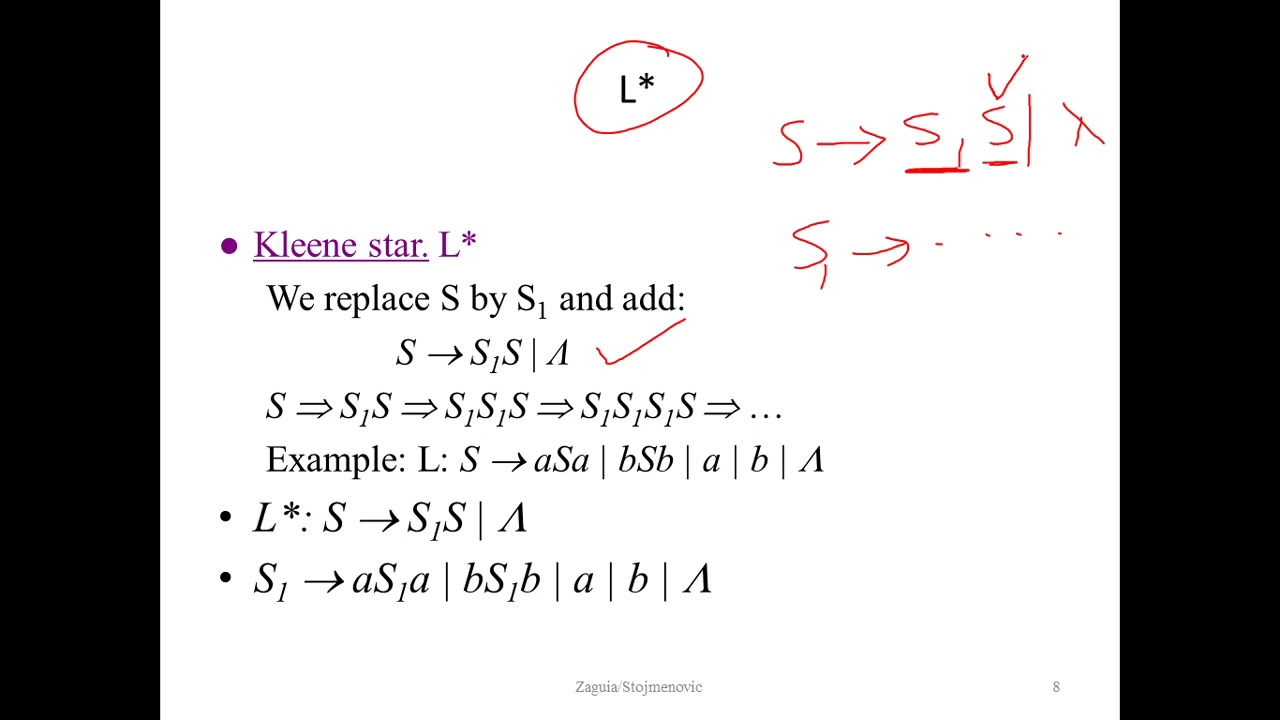 Closure Properties of Context Free Languages