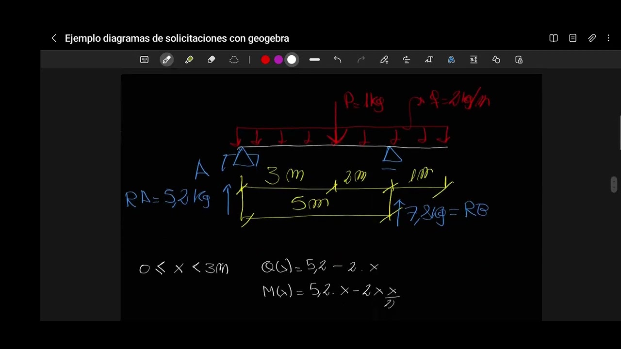 Sistemas Isostaticos - Diagramas de caracteristicas con Geogebra