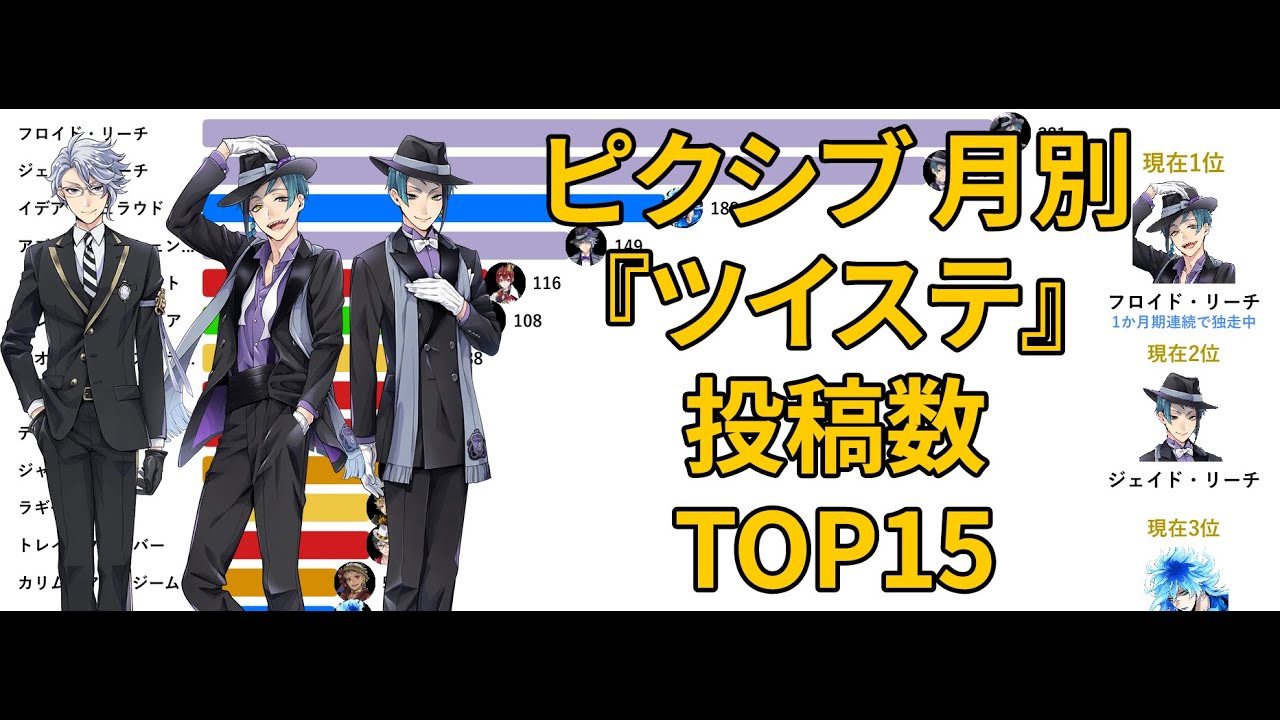 Pixiv 月別『ツイステッドワンダーランド』投稿数 TOP15