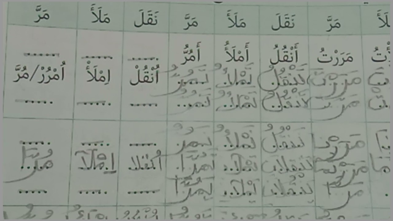 السادس اپتدائي / مادة الصرف والتحويل /تصريف الفعل الصحيح /منار اللغة العربية.