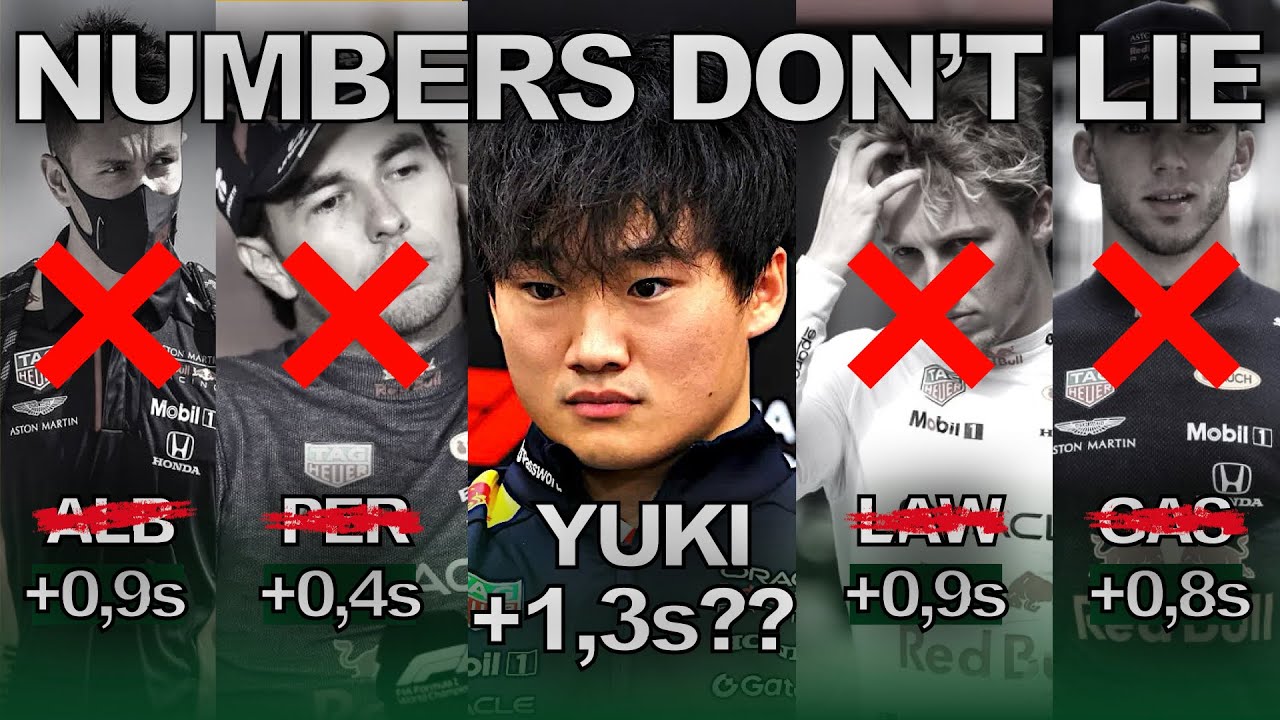 Yuki Doesn’t Deserve What’s Coming (Data Explained)