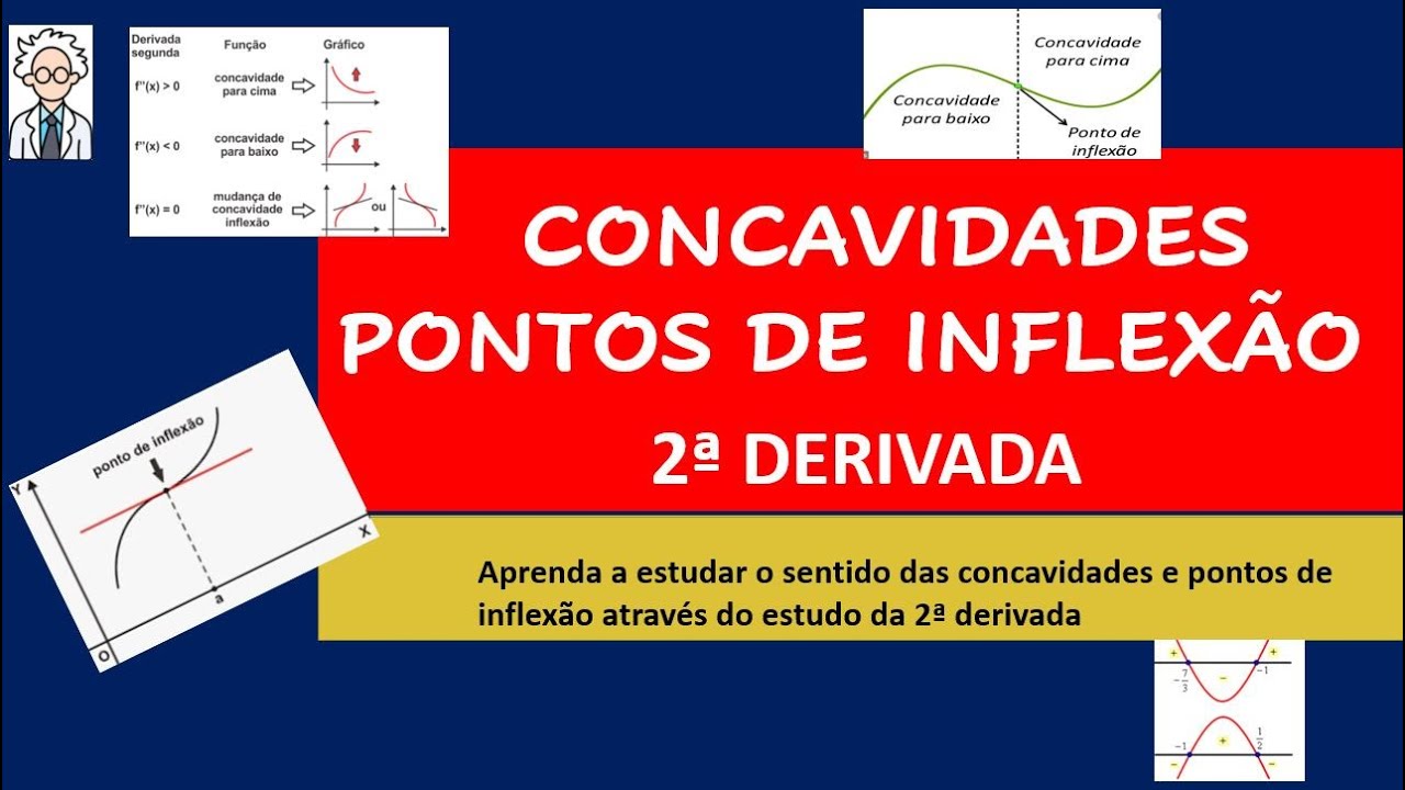 CONCAVIDADES . PONTOS INFLEXÃO. 2ª DERIVADA