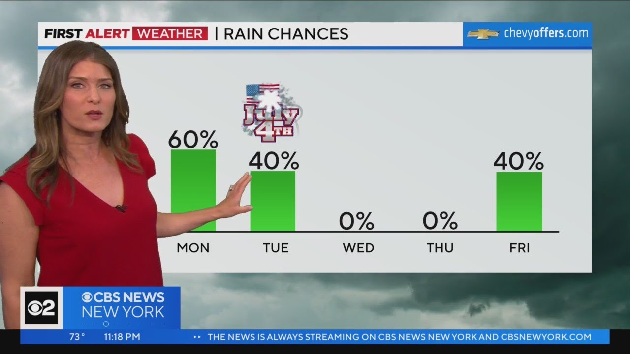 First Alert Weather: Yellow Alert in effect for Monday