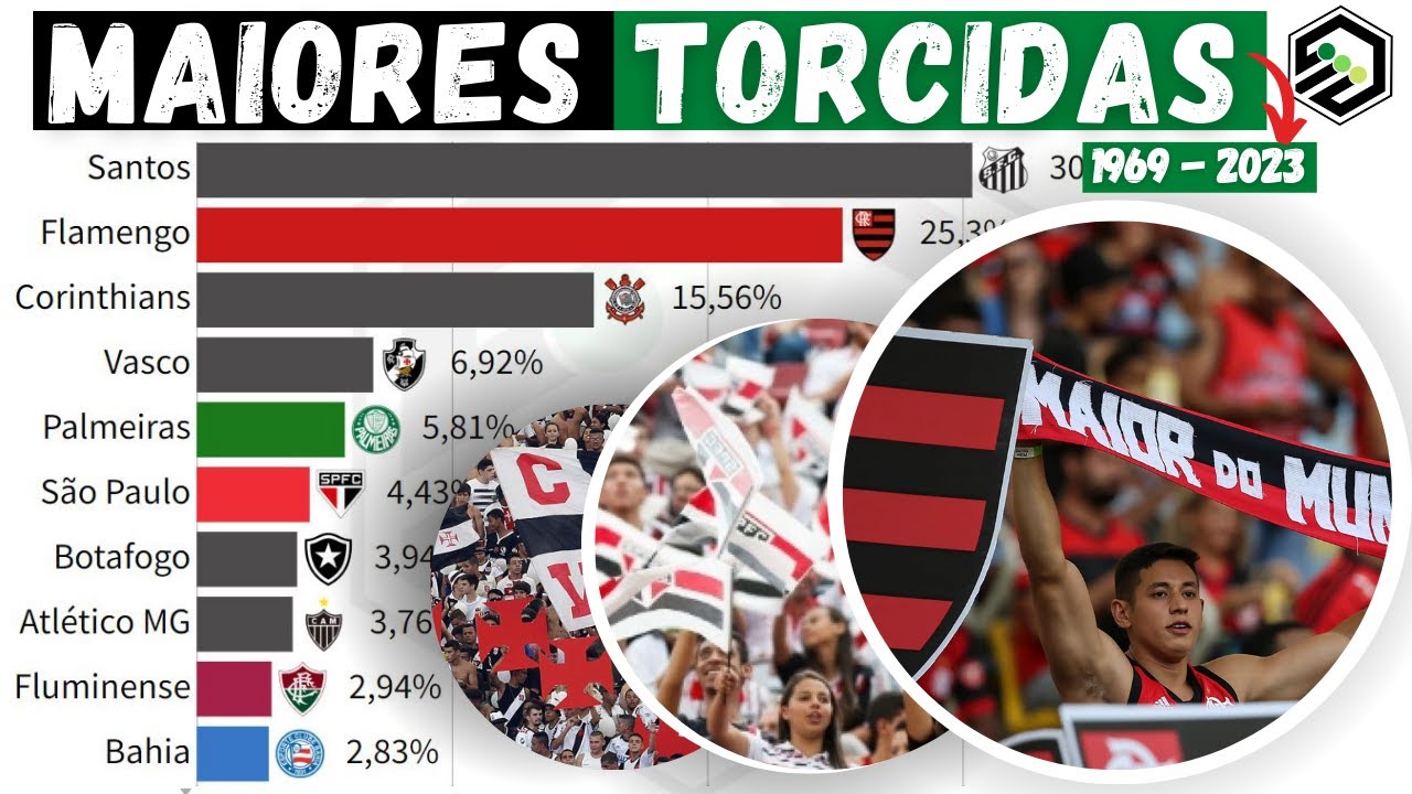 AS MAIORES TORCIDAS DO BRASIL - ATUALIZADO - [1969 - 2023]