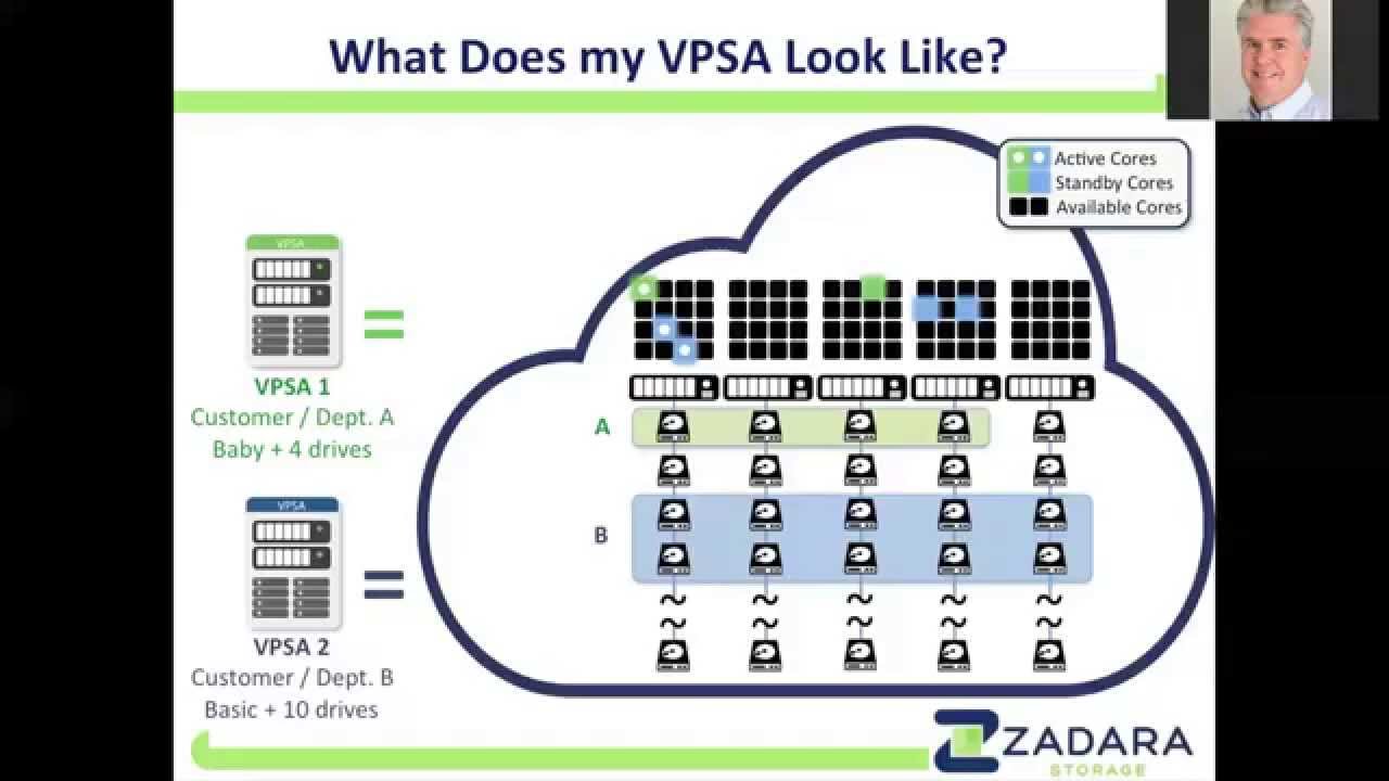 What is a Virtual Private Storage Array&trade;