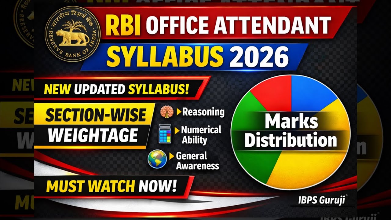 RBI Office Attendant 2026 New Syllabus OUT | Section-Wise Weightage Explained