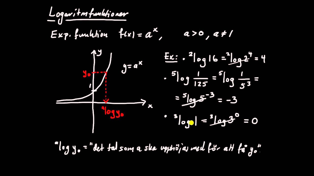 Logaritmfunktionen del 1 - introduktion