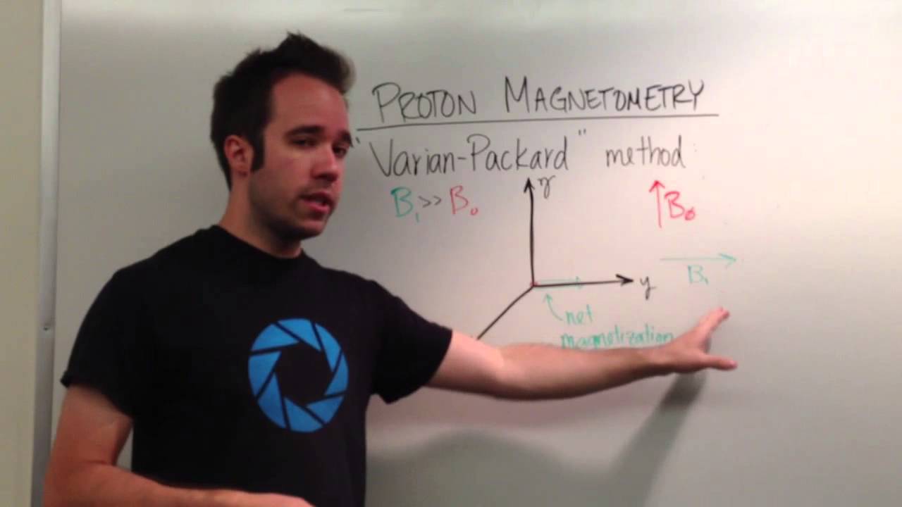 PyPPM Concepts - Part 1