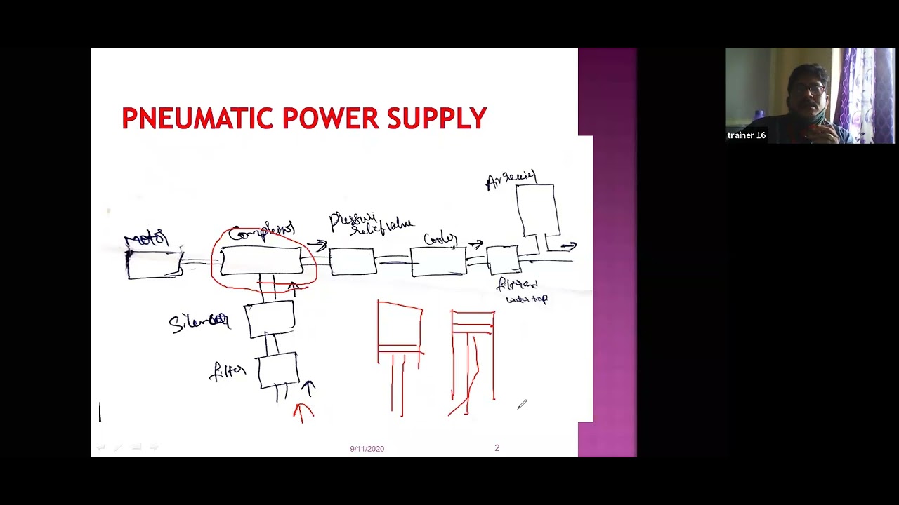 mechatronics   18 by Dr  M  V  Ramesh