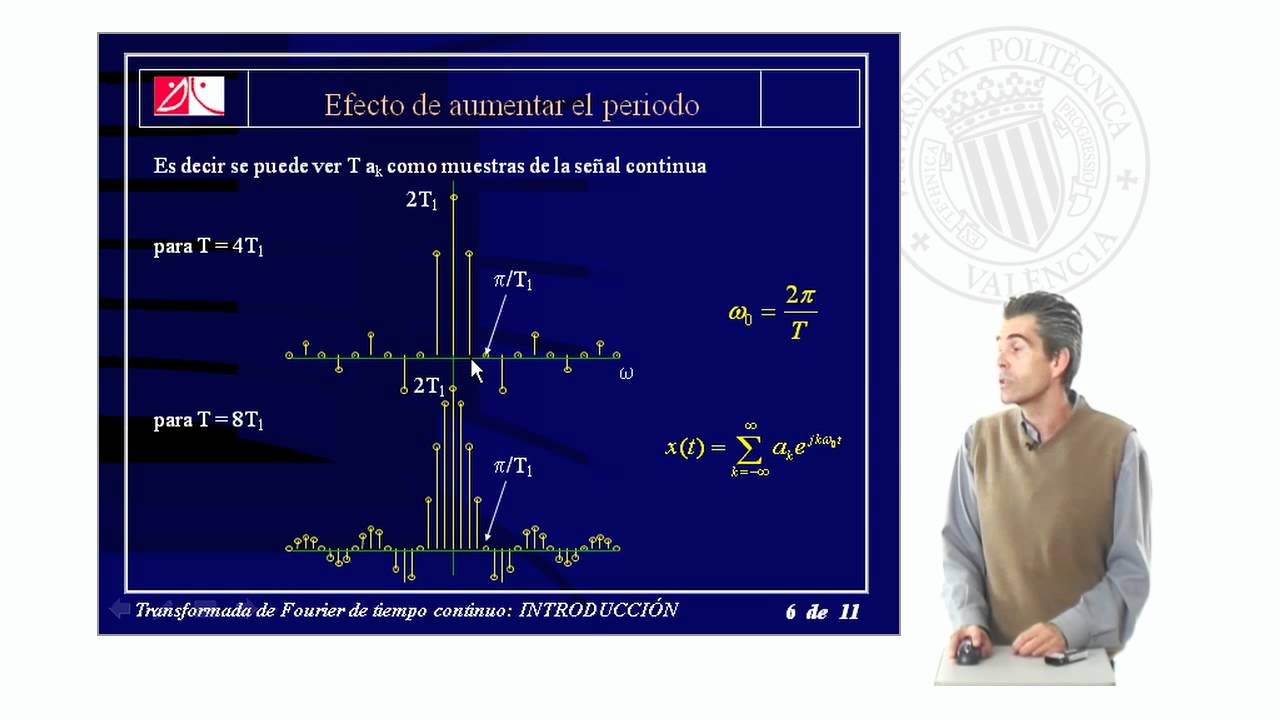 Transformada de Fourier de tiempo continuo: Introducción | 15/51 | UPV