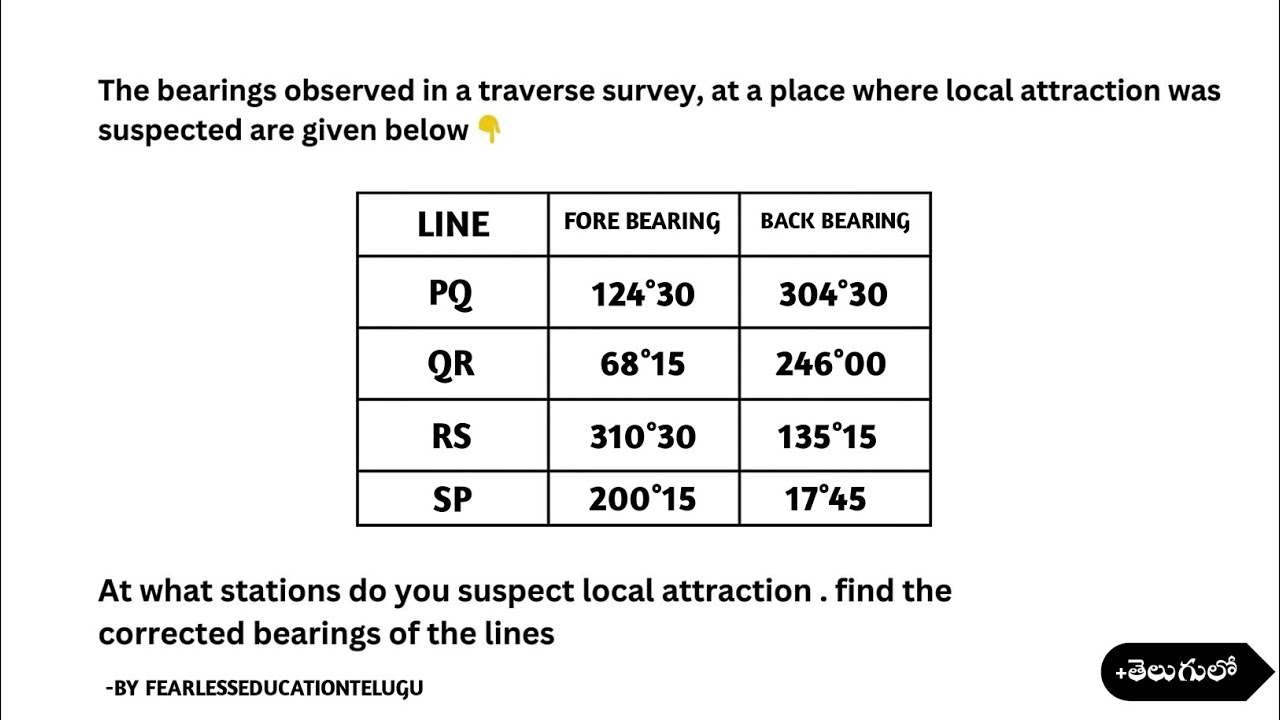 How to solve problems on local attraction| Diploma 1st year surveying important questions