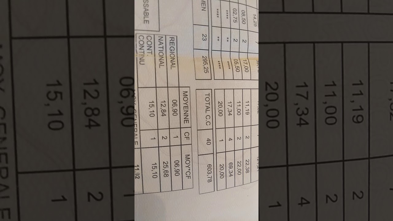 فيديو خاص ناس ديال الباك لي عندهم الجهوي ضعيف غادي نفعهم هاد الفيديو