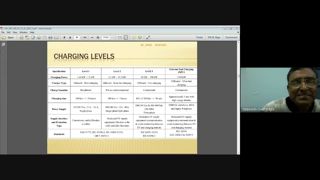 Technical Session 1: Prof. Debashis Chatterjee