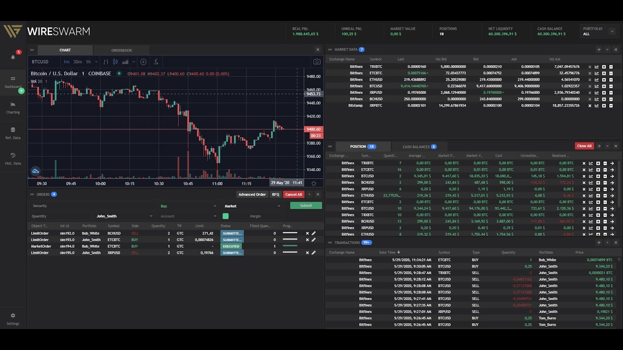 WIRESWARM - advanced crypto- and digital asset order- and execution management platform