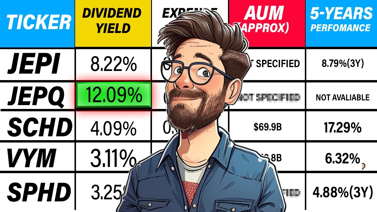 $9,000 Per Month, From Monthly Dividend ETFs - 3 Powerful Strategies