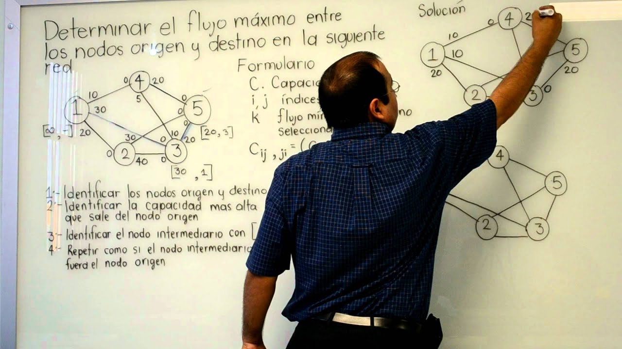 Problema de flujo máximo p1/3