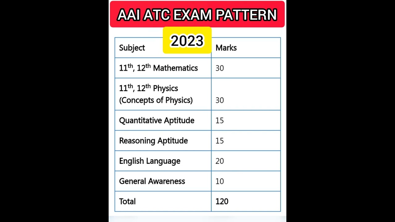 AAI ATC EXAM PATTERN 2023 || FULL DETAILS || #shorts #short #shortvideo #exam #aai #airport #job