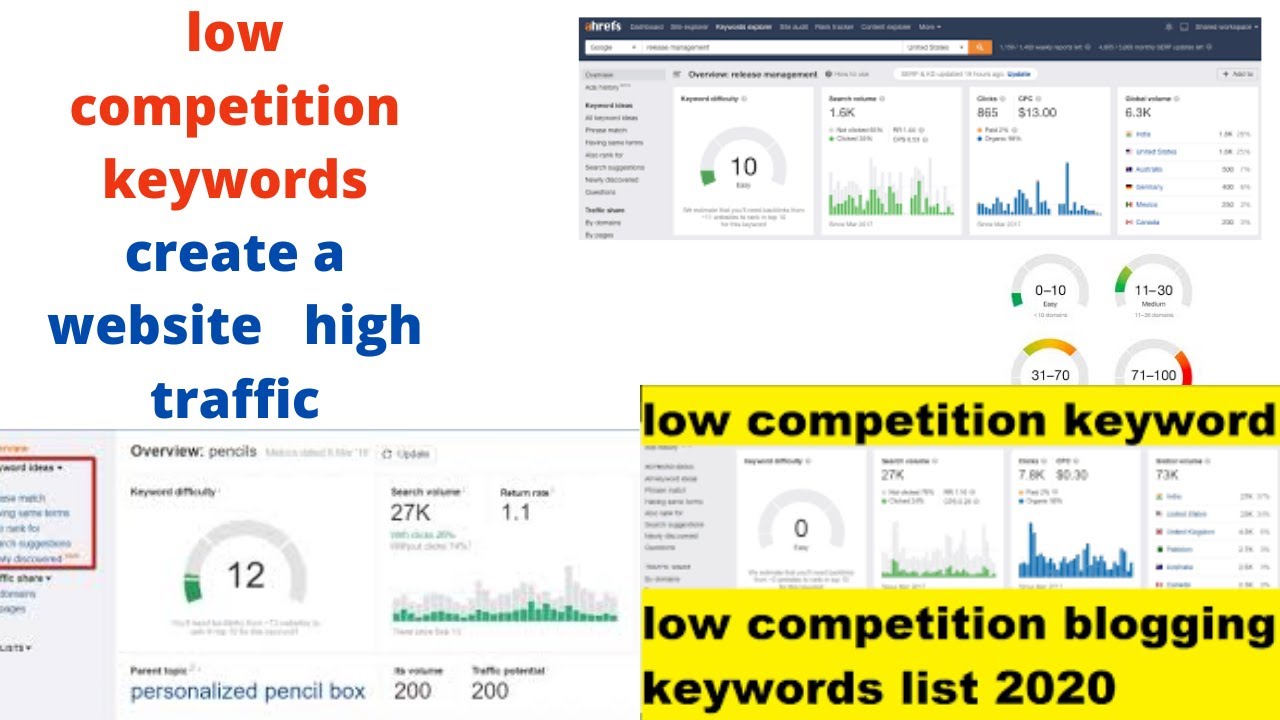 low competition keywords with high traffic |  the website create website| Bharat result|