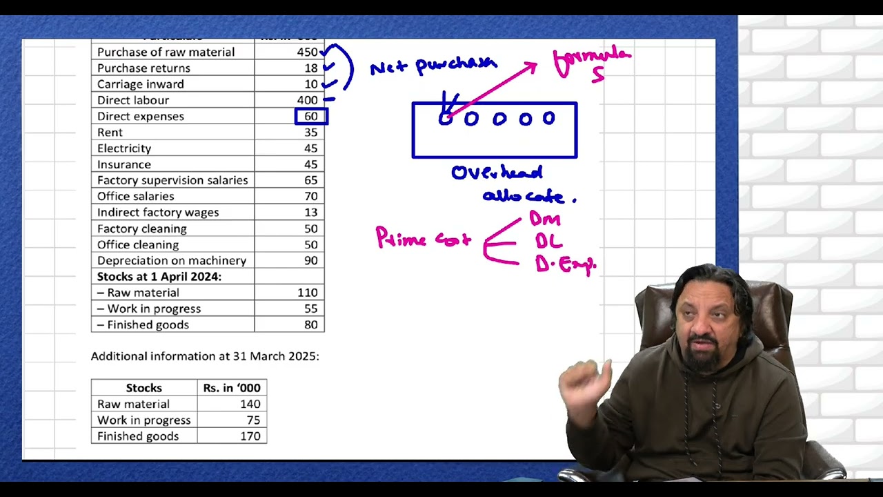 Part 3   Good Question on Manufacturing Account