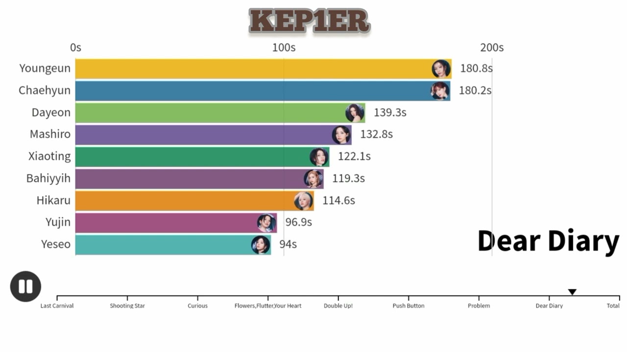 KEP1ER &bull; 'KEP1GOING ON' (ALBUM DISTRIBUTION)