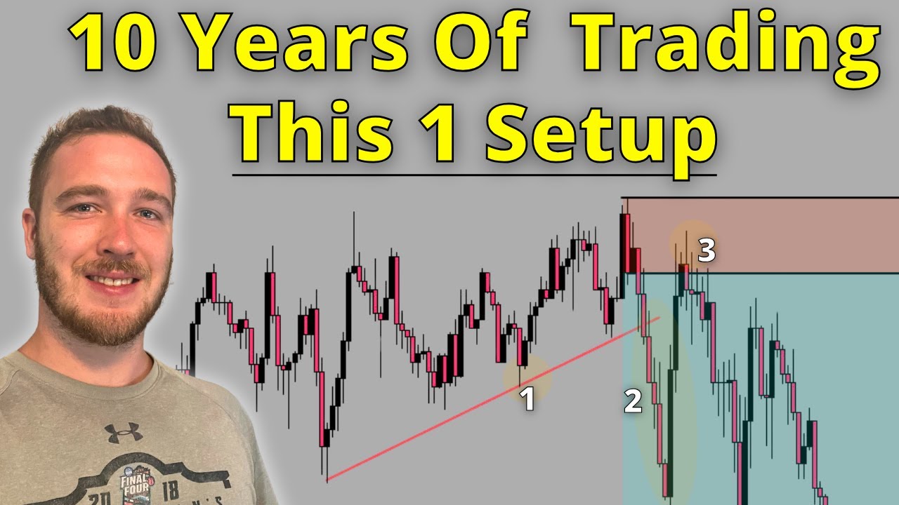 Supply And Demand Trading Strategy (High-Probability Trade Reviews)