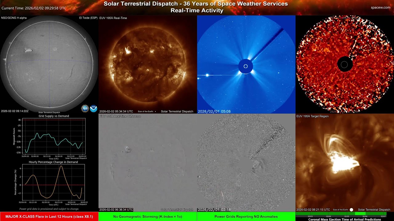 The Sun Now - X-Class Flaring