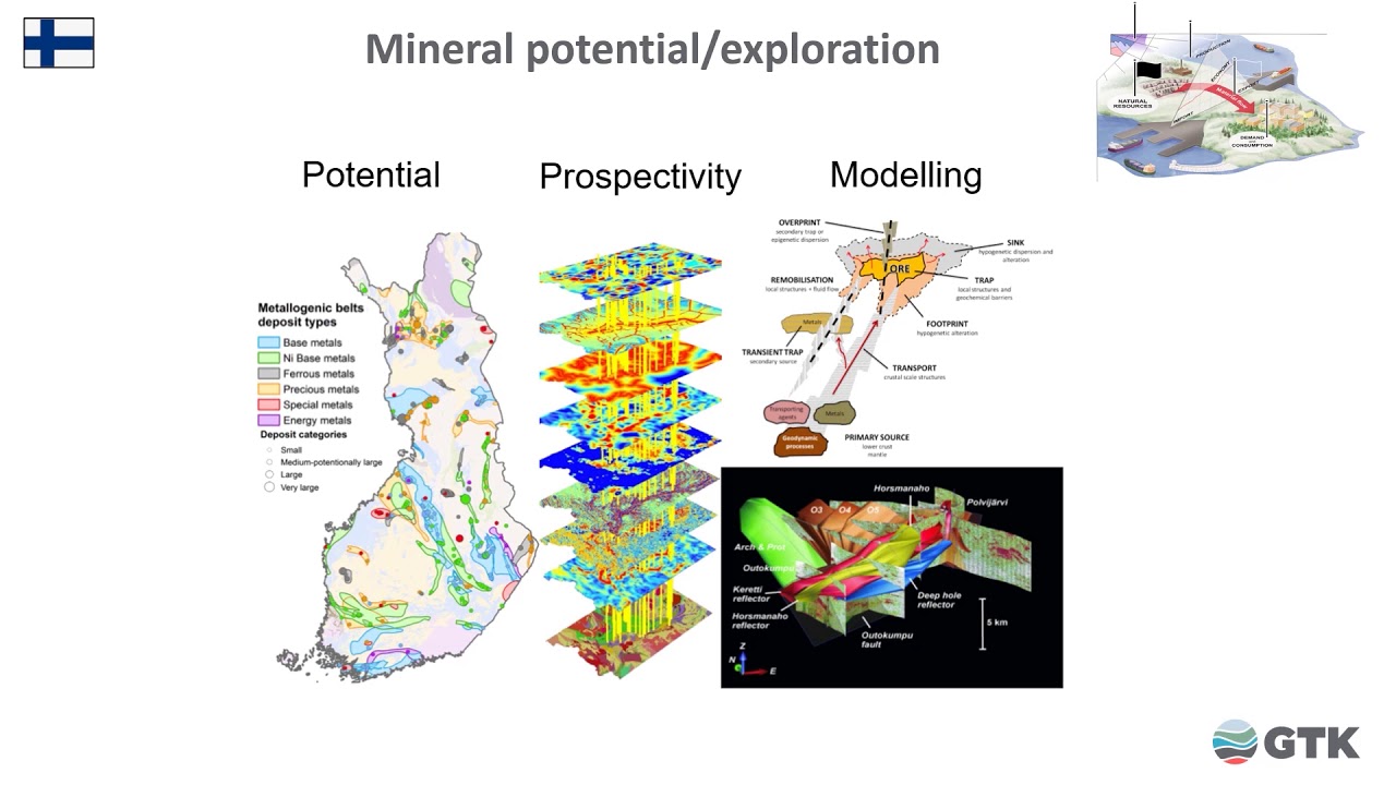 Critical Minerals, EU and Finland