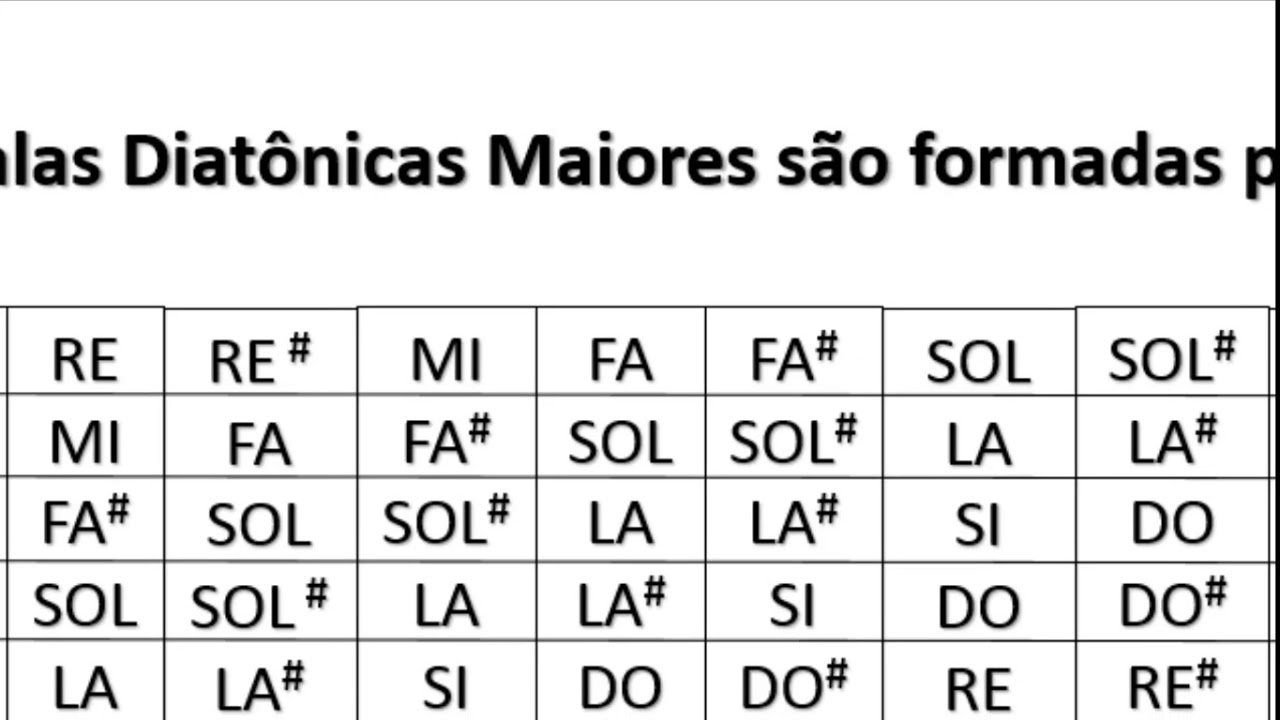 ESCALAS CROMÁTICAS NO VIOLÃO