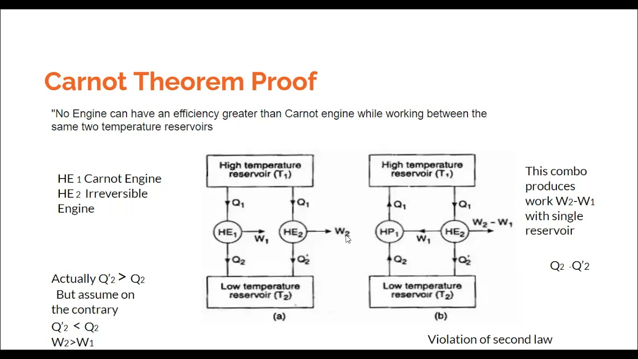 Carnot theorem proof