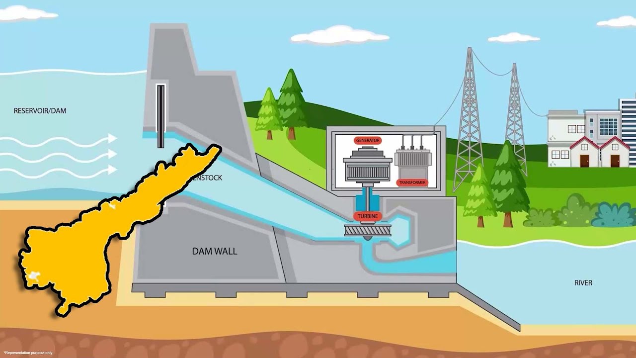 Building a pumped storage project in Andhra Pradesh | Megha Engineering