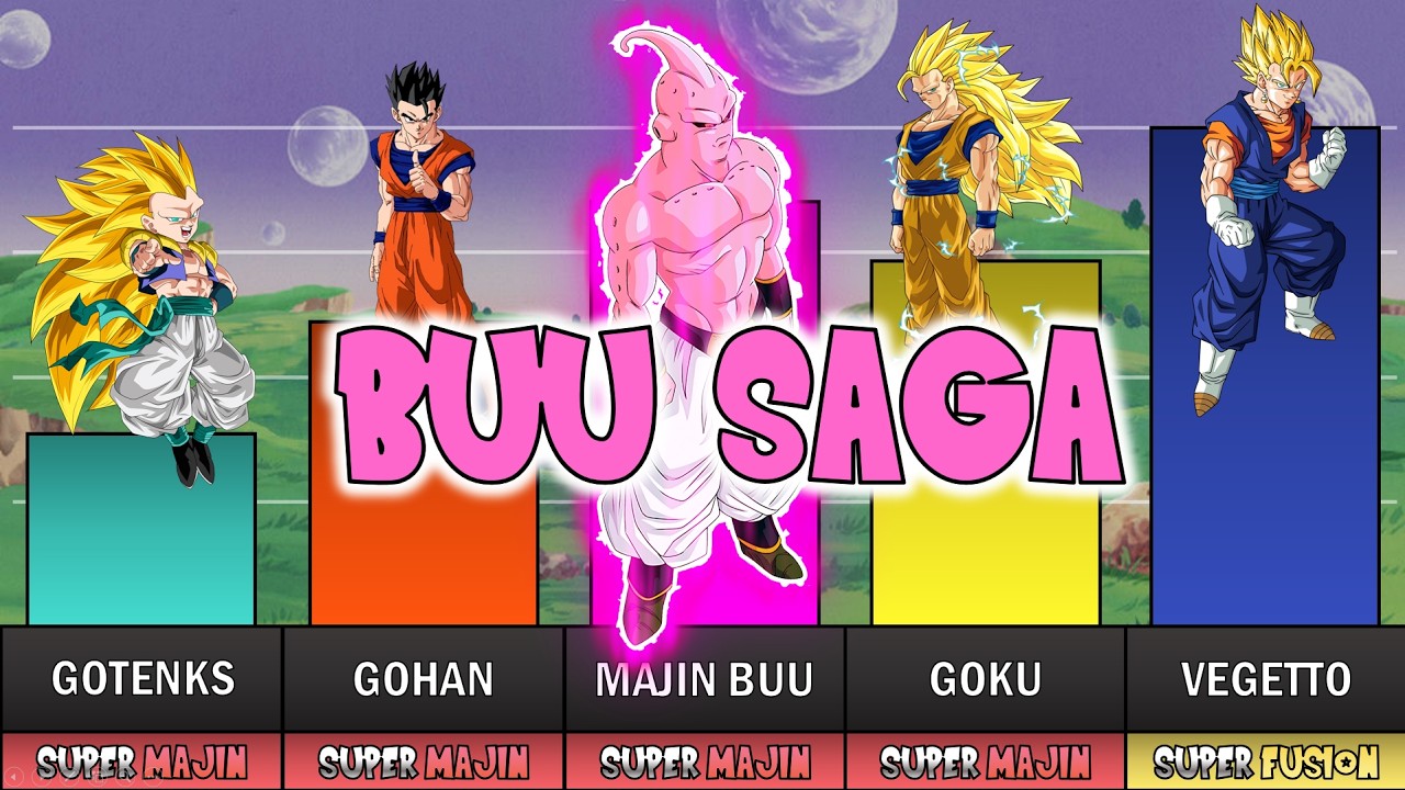 MAJIN BUU SAGA POWER LEVELS | Dragon Ball Z