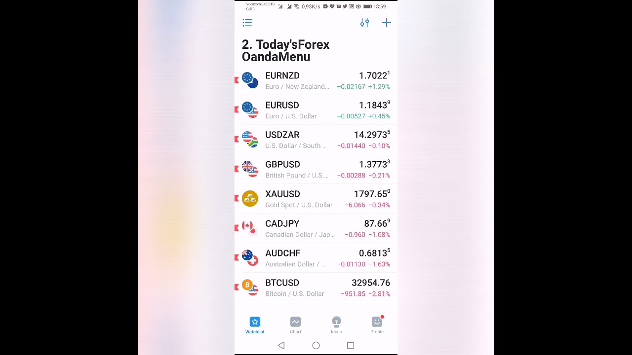 How to #trade #Gold #XAUUSD and USDZAR #SouthAfrican Rand #Zar #Forex profits